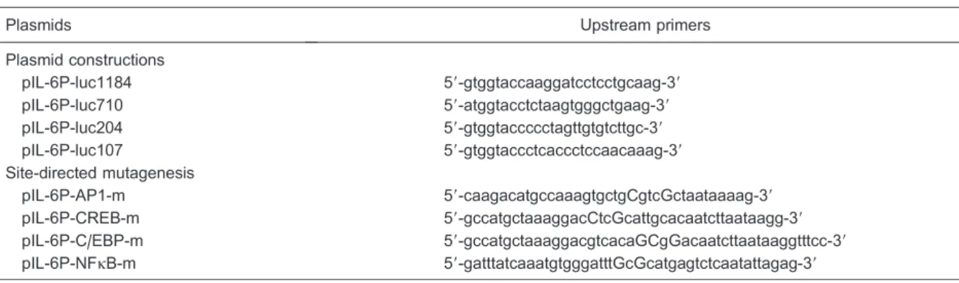 Table 1. Sequences of upstream primers used in the plasmid constructions and site-directed mutagenesis.