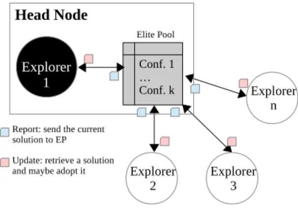 Fig. 1: CPLS team structure