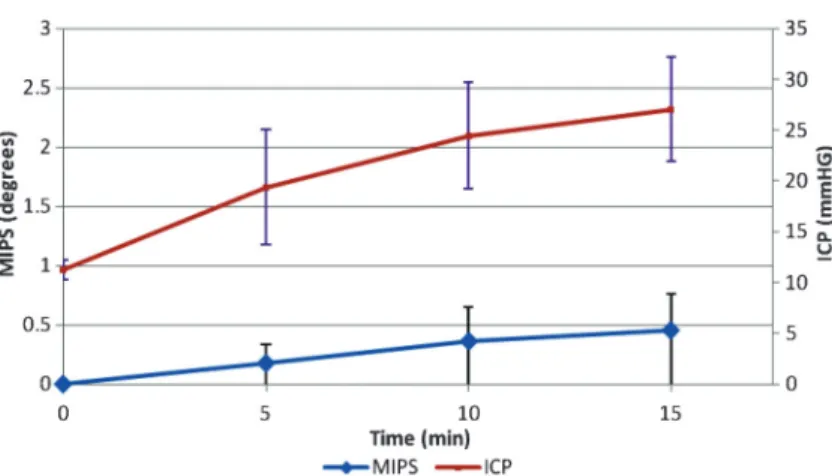 Figure 7. Magnetic induction phase shift (MIPS) of the acute cerebral hemorrhage (ACH) group compared with the control group