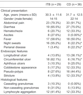 Table 2. Results of fecal FQ-PCR, tissue FQ-PCR and TST for Mycobacterium tuberculosis in the patient groups.