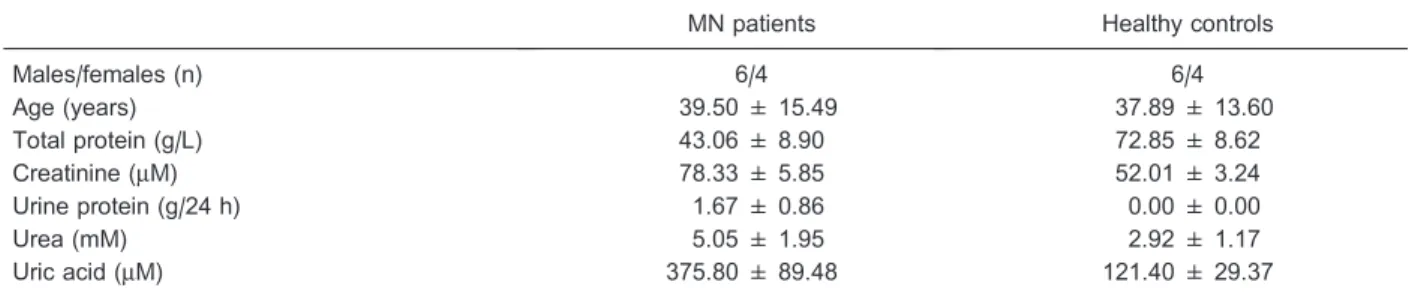 Table 2. ChIP-seq and alignment results.