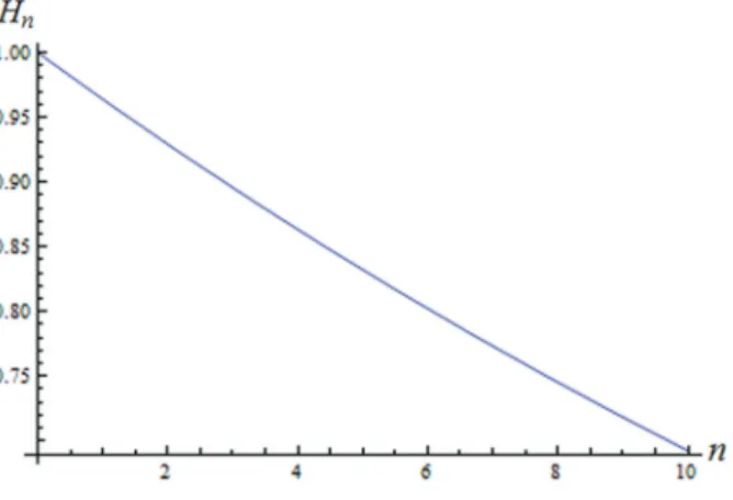 Figure 4. System time response for the standard diet group. Figure 5. Representative illustration of the system frequency response for the standard diet group.