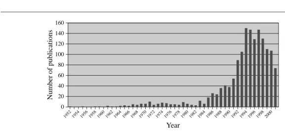 Figure 1.3: Number of publications per year in the field of asynchronous circuits and systems.