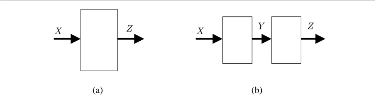Figure 2.4: Black boxes representing asynchronous circuits with a set X of input and a set Z of output signals.