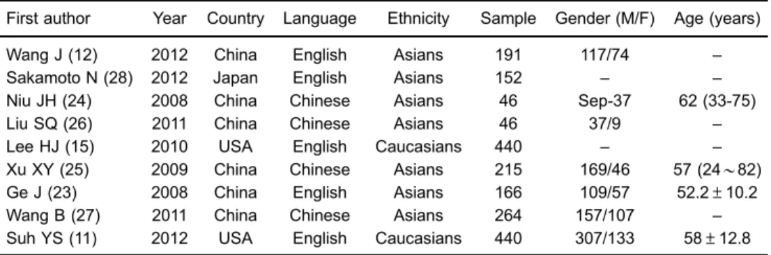 Table 1. Baseline characteristics of the nine included studies.