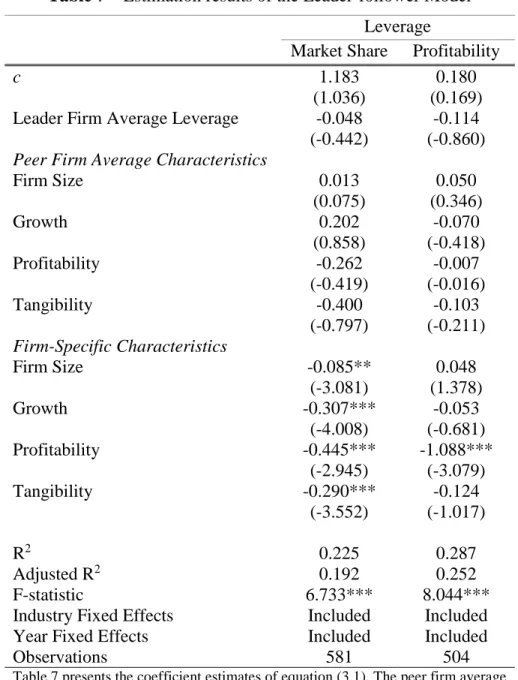 Table 7 presents the coefficient estimates of equation (3.1). The peer firm average  leverage  is  replaced  by  leader  firm  average  leverage