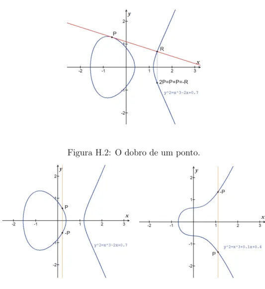 Figura H.3: Soma de um ponto com o seu negativo.