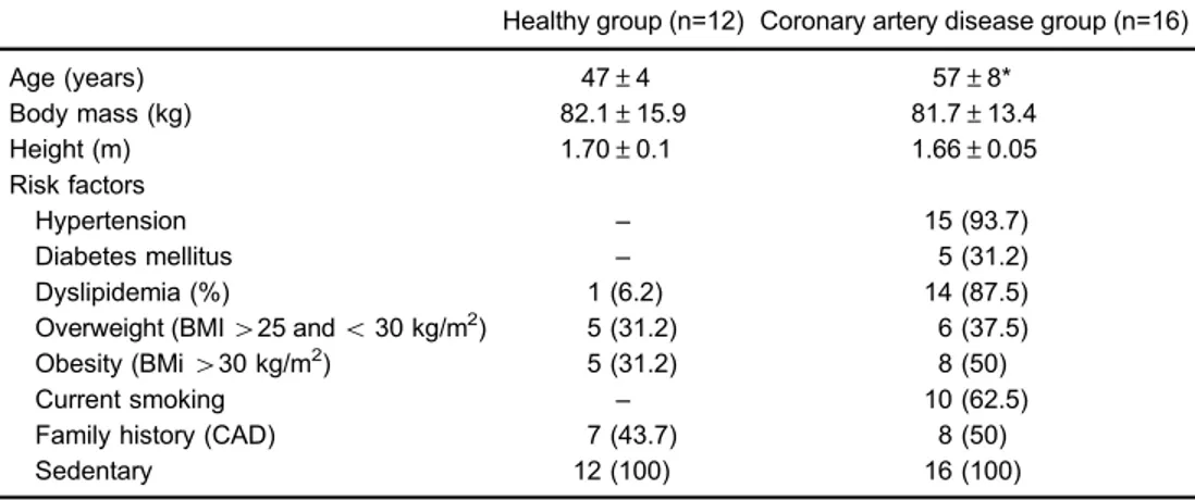 Table 1. Anthropometric characteristics and prevalence of risk factors in the healthy and coronary artery disease groups.