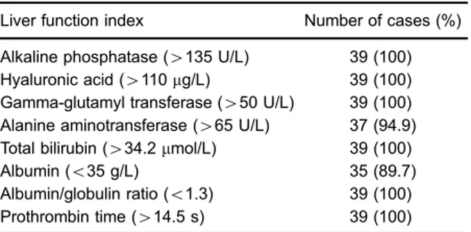 Table 1. Clinical manifestation of hepatic veno-occlusive disease caused by Sedum aizoon in the 39 patients included in this study.
