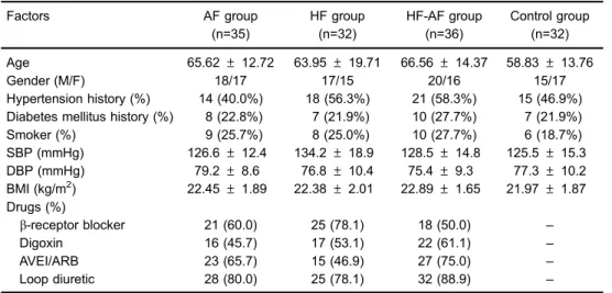 Table 1. Comparisons of clinical data among the four groups.