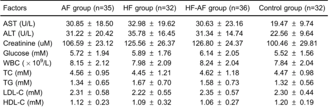 Table 3. Comparisons of serum miR-126 levels among the groups.