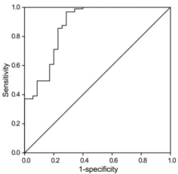 Figure 4. Receiver operating characteristic (ROC) curve of milk fat globule epidermal growth factor 8 (MFG-E8) in diagnosing chronic obstructive pulmonary disease (COPD)