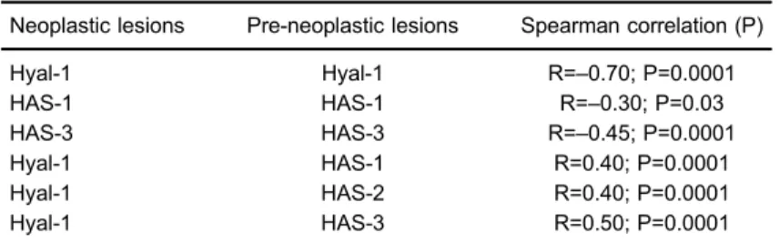 Table 4. Cox proportional hazard model analysis of survival time (chi-square=20.17, P=0.005).