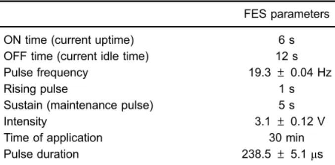 Table 2. Parameters for application of transcutaneous electrical nerve stimulation (TENS).