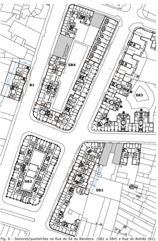 Fig.  6  -  Sectores/quarteirões  na  Rua  de  Sá  da  Bandeira    (SB1  a  SB4)  e  Rua  do  Bolhão  (B1)