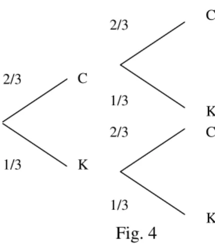 Fig. 4CK C KCK0,530,530,47    0,47    0,530,47CK C KKC2/32/31/31/31/32/32/3
