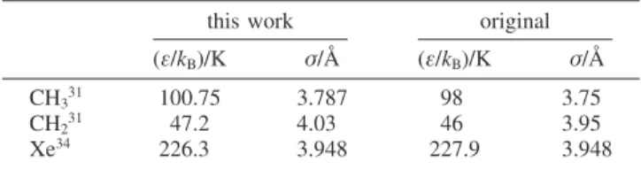 TABLE 5: Nonbonded Parameters for Each Interaction Site Used in This Work for Computer Simulation Calculations Compared with the Original Ones