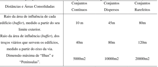 Tabela 3: Aplicação dos métodos às tarefas da sequência metodológica. Fonte (Carvalho 2013:46)