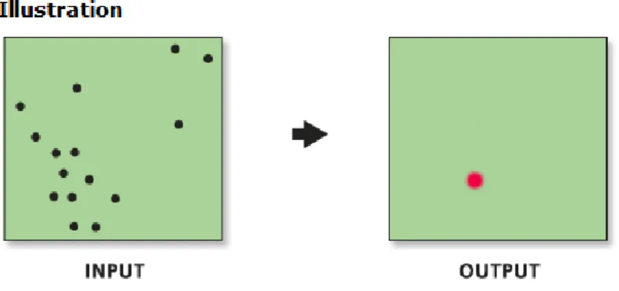 Figura 7: Funcionamento da ferramenta central feature. 