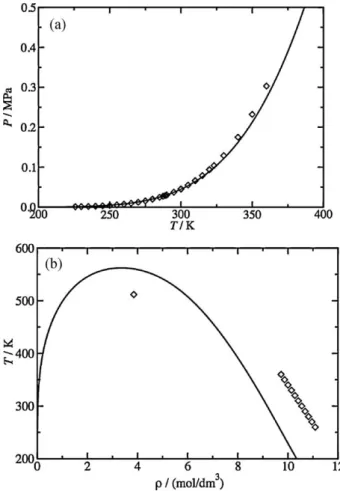 Fig. 2. Vapour pressure (a) and saturated densities (b) as a function of temperature for cyclopentane