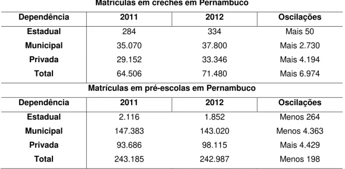 Tabela 08 - Comparações Censo Escolar 2011 e 2012 - resultados preliminares.