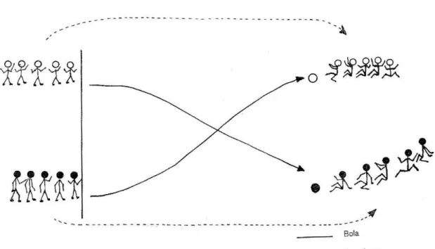 Figura 3 - Imagem retirada da proposta curricular de São Paulo (1993), p. 31. Essa imagem se  refere as crianças praticando o jogo Correr e sentar