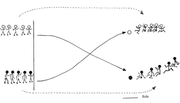 Figura 3 - Imagem retirada da proposta curricular de São Paulo (1993), p. 31. Essa imagem se  refere as crianças praticando o jogo Correr e sentar