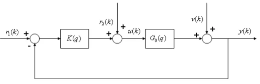 Figura 2.1: Sistema em Malha Fechada.