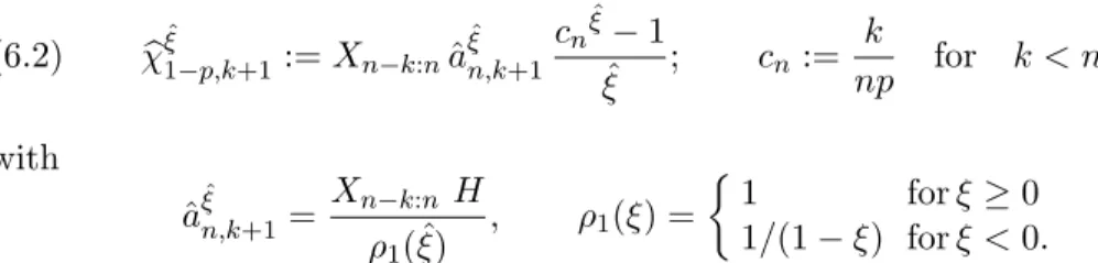 Figure 10 shows the paths of χ b 0.99 (k), χ b 0.999 (k) and χ b 0.9999 (k).
