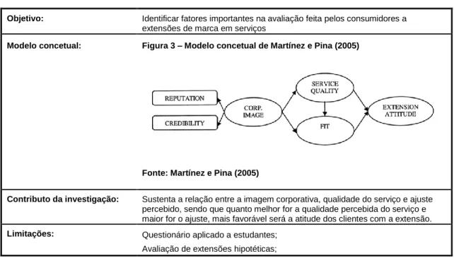 Tabela 1 – Estudo de Martínez e Pina (2005) 
