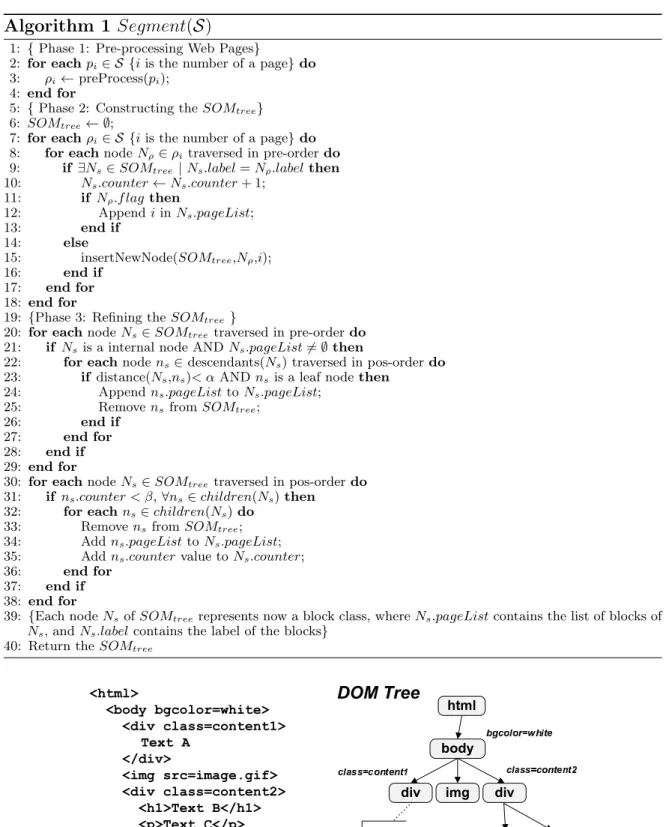 Figure 3.2. An example of HTML code and the pre-processed version of its DOM tree.
