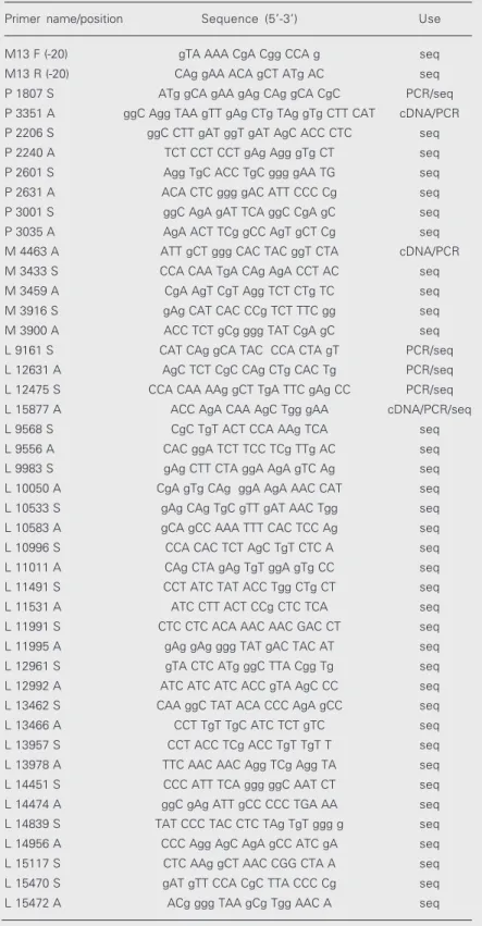 Table 1. Primers used for cDNA, PCR and sequencing (seq) in this study. The primers’