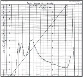 Figure 2. A representative an- an-ion-exchange chromatogram of a 73-day culture supernatant.