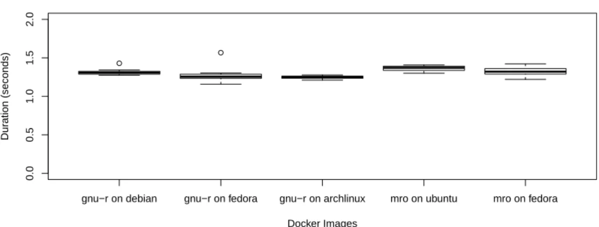 Figure 4.1: Baseline Benchmark