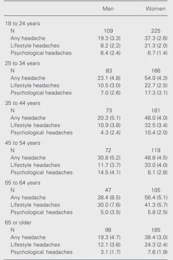 Table 1. Lifetime prevalence rates for “a lot of problems with”