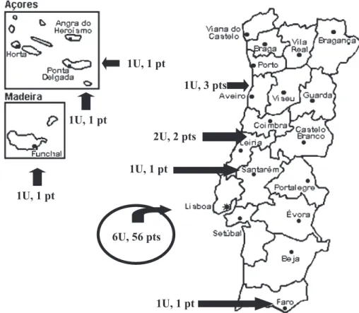 Figure 1 – Geographic distribution of dialysis units and HIV-infected patients on maintenance dialysis in Portugal