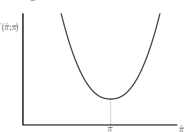 Figure 3: Mental Cost Function