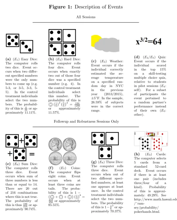Figure 1: Description of Events