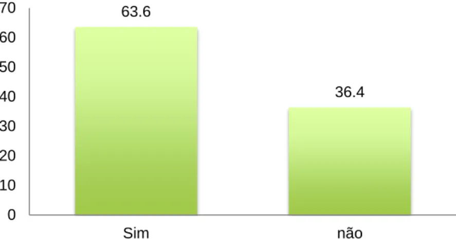 Gráfico 2 – Justificação à questão 2.2.