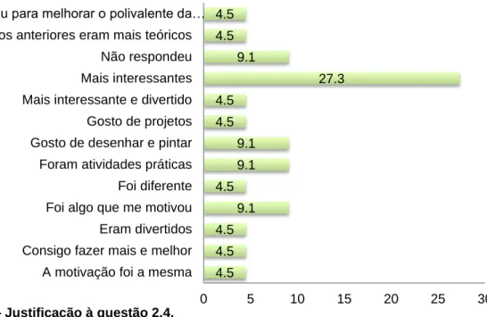 Gráfico 6 – Justificação à questão 2.4.