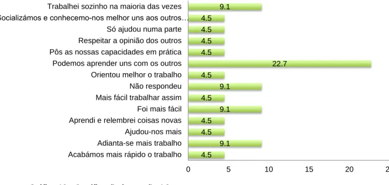 Gráfico 16 – Justificação à questão 4.3.