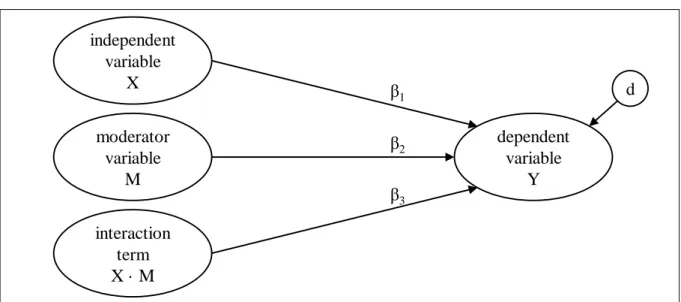 Figure 2: Transcript of the model in Figure 1 for PLS path models 