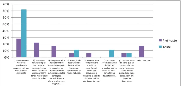 Gráfico 17: Definição de Catástrofe Natural - Turma 1 