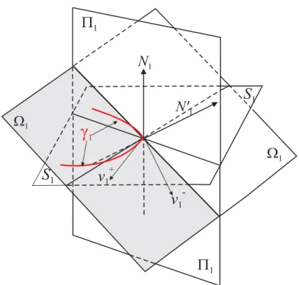 Fig. 1. Folding of an arc, generated by the commutation set (surface) S 0 , in the case p = 3