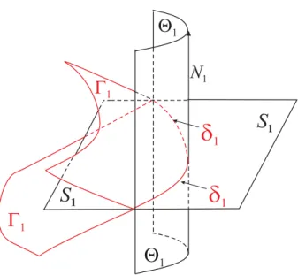 Fig. 2. Folding of a piece of surface, generated by the commutation set (surface) S 0 , in the case p = 3.