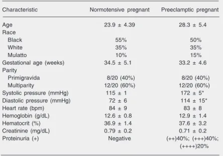 Table 1. Demographic and laboratory data of pregnant normotensive and preeclamptic women.