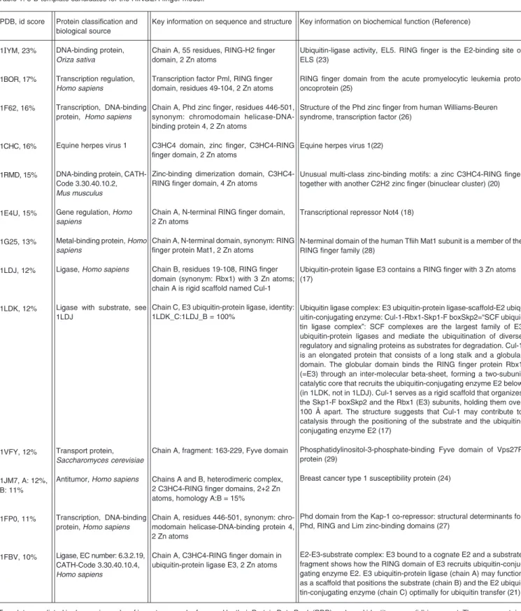 Table 1. 3-D template candidates for the RINGER finger model.