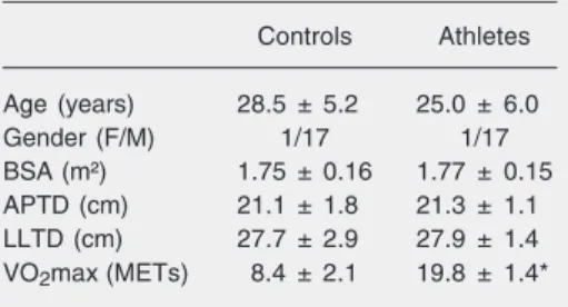 Table 1. Anthropometric and demographic char- char-acteristics of the subjects who participated in the study
