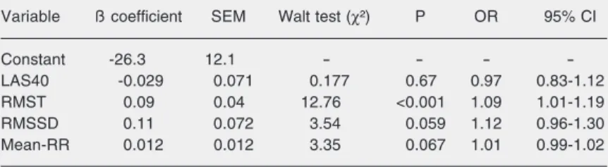 Table 3. Multivariate logistic model variables as predictors of maximal aerobic power.