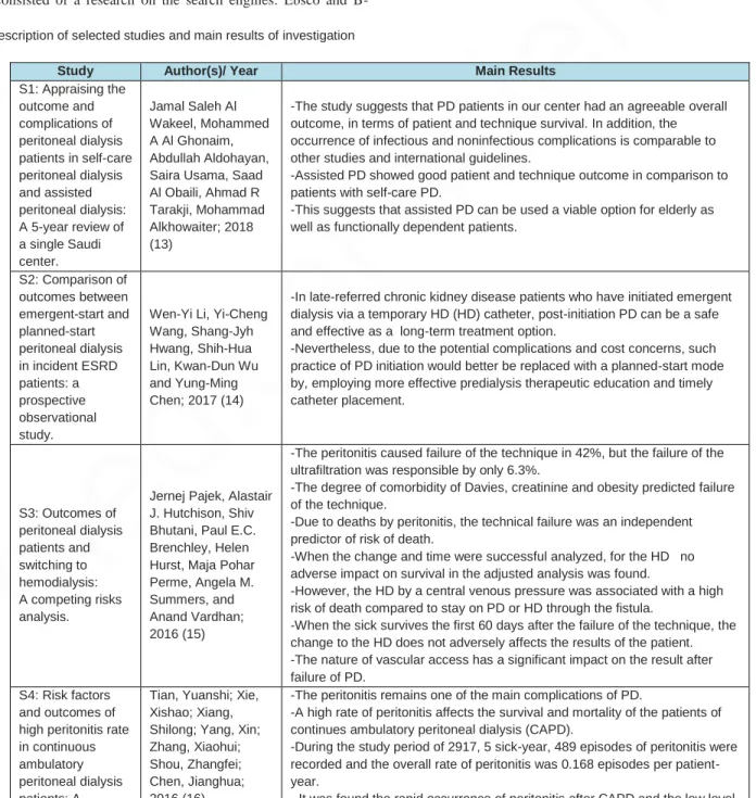 Table 1 Description of selected studies and main results of investigation 